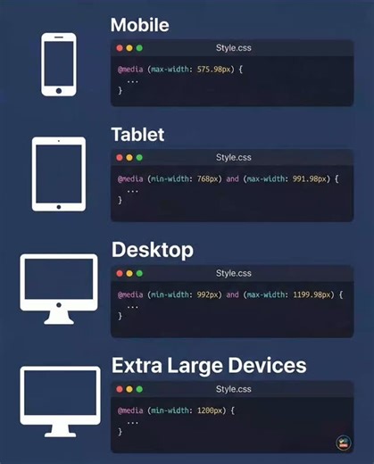 coderschain | Full Stack Developer on Instagram: "CSS Media query, save for later 👇 #webdevelopment coderschain #code4web #webdevelop #developers #reactjs"