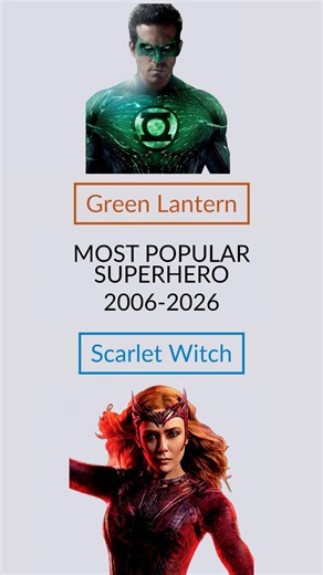 #8 Green Lantern vs Scarlet Witch ⚔️ | Most Popular | Round 1 | Google Trends