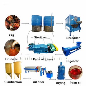 [Hot Item] Palm Oil Press Extraction Machine, Palm Fruit Oil Milling Making Processing Machine in Nigeria