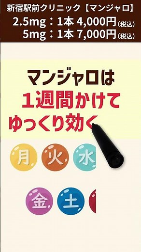 マンジャロ、いつ打つのが正解？
