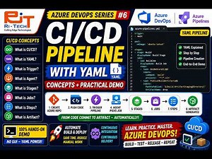 Azure DevOps Pipeline Tutorial for Beginners | Complete CI/CD Using YAML