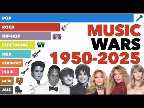 Most Popular Music Styles 1950 - 2025