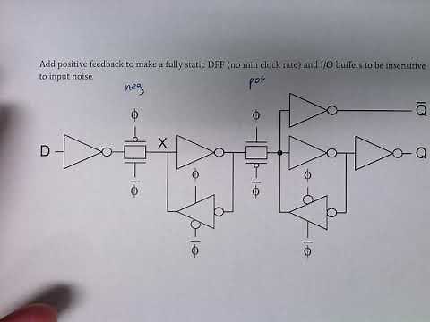 DFF from master-slave latches and timing waveforms
