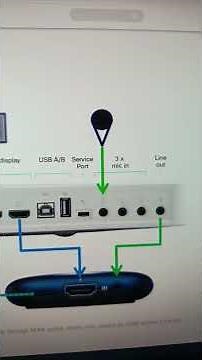Cisco Quade camera meeting device model TTC8-10