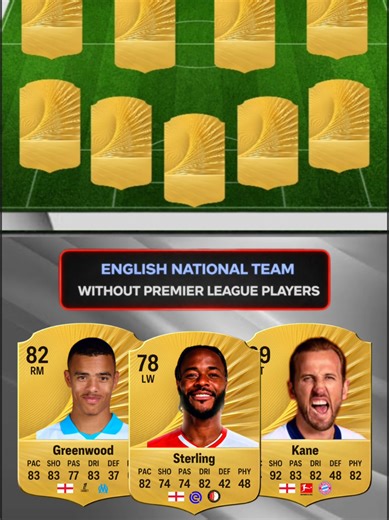 English National Team's Surprising Lineup Without Premier League Stars