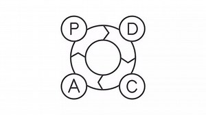 Pdca cycle line animation