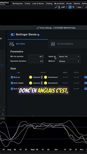 La technique simple pour superposer des indicateurs #ProRealTime #Tutorial