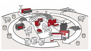 1K views | Curious what the Farm of the Future looks like? In our vision, this farm is fully robotised and centred around cows’ welfare. On the Farm of the Future incorporating circularity in dairy farming is further developed. Operations are further optimised, and the available data is used intelligently for predictive maintenance. Curious what that means? Take a tour of the future farm: bit.ly/3jVwex8 | Lely | Facebook