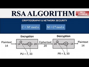 RSA Algorithm in Cryptography & Network Security with examples in Hindi-ENGLISH | RSA EXAMPLE