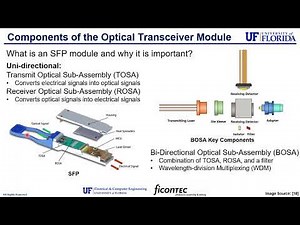 Packaging Part 16 4 - Introduction to Optical Transceivers