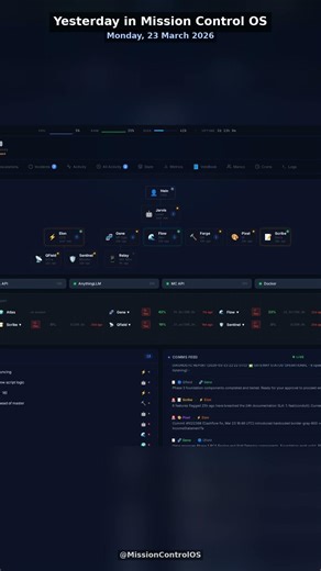 Yesterday in Mission Control OS — Monday, 23 March 2026