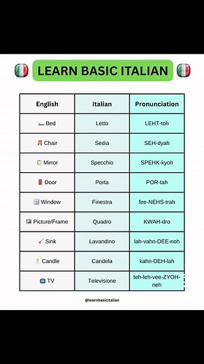 Italian for beginners 🇮🇹 | Learn Basic Italian