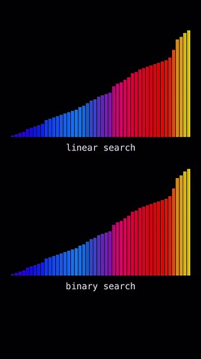 Why Binary Search Is So Fast