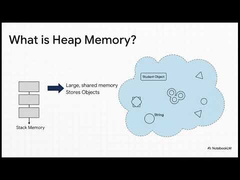 Java Variables & Memory