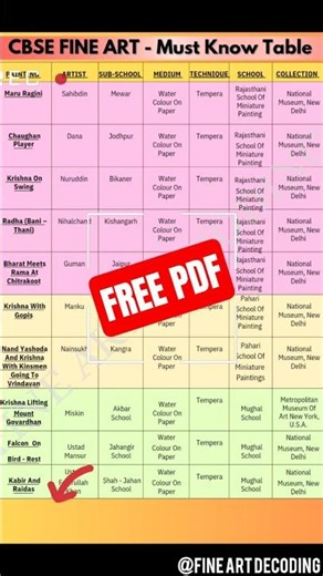 8 Marks pakke🎯 | Painting Table 2026 | Class 12 Fine Art | Must Know for 95+