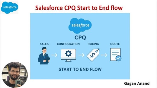 Salesforce CPQ Start to End flow- Tutorial | Gagan Anand