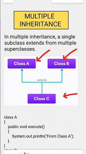 Why Java Doesn't Support Multiple Inheritance? #javainterviewquestionsandanswers #javainterview