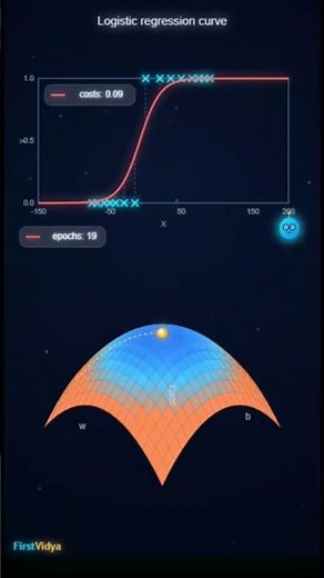 Machine Learning Is Just... Curve Fitting?! 🤯 (Logistic Regression Explained)