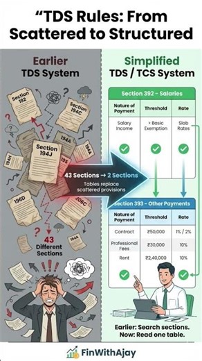 TDS Rules: 43 Sections vs. Just 2! 🤯 #finwithajay #finance