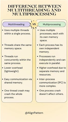 Difference between multithreading and multiprocessing in OS #multithreading #multiprocessing #os