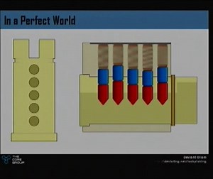 The Four Types of Locks