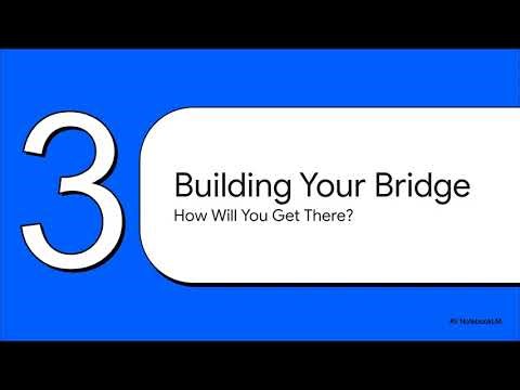 Middle School SEL Future-Builder Lesson & Worksheets: Goal Setting for 7th Grade