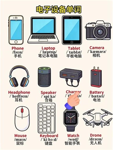 100+ English Words for Electronic Devices | Learn Tech Vocabulary Easily
