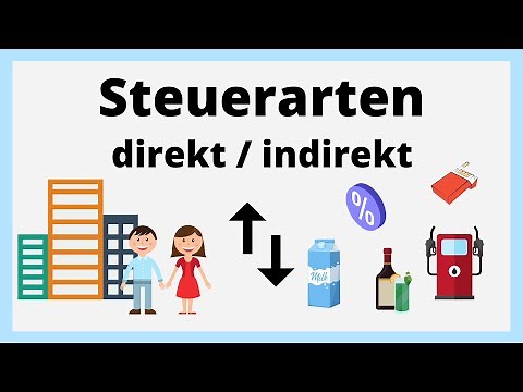 Direkte & Indirekte Steuern | Steuerarten | einfach erklärt mit Übersicht