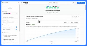 If clients don’t understand the results, they question the strategy. Build fully customizable social reports that make performance obvious and easy to trust. Tailor every report to each client’s priorities: choose the right metrics, add context, and clearly show what’s working before you’re even asked. | Planable