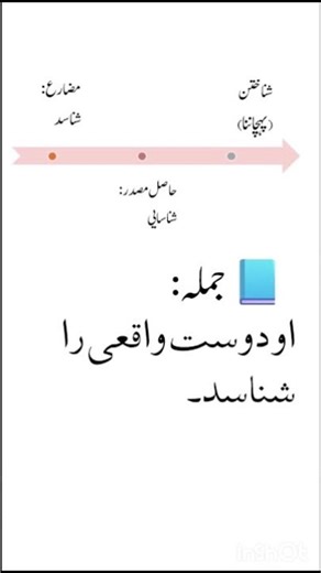 Learn Farsi 🇮🇷 for beginners Through Urdu #persian #farsi #urdutopersian #english #masadir