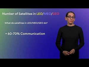 2.4 | LEO, MEO, GEO: Comparing Earth’s Orbits | Rocket Science for Everyone with Yale’s Marla Geha