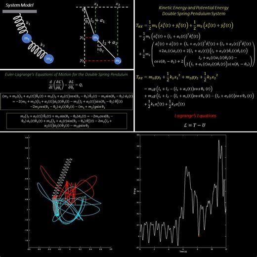 TODAYS TECH on Instagram: "📌Double Spring Pendulum in MATLAB using Lagrangian Follow my friend instagram page 👇@han_dynamic 💡For codes plz comment #lagrangian #physics #Lagrangian #DoublePendulum #SpringPendulum #MATLAB #Dynamics #NonlinearDynamics #Chaos #MechanicalEngineering #Physics #Engineering #Shorts #Robotics #pendulum #mechanical @mathworks @matlab"