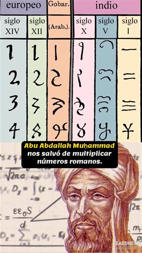 Origen de los números arábigos en India y su expansión a Europa