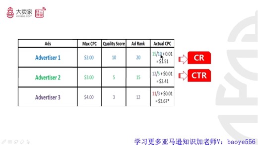 2021课程亚马逊 - 广告排位算法及结构解读 03