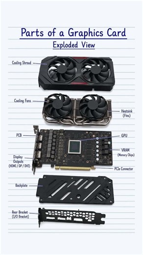 The Anatomy of a Graphics Card: A Deep Dive Guide