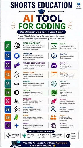Top AI Coding Tools in 2026 🤯 Every Programmer & Student Must Know! #shorts