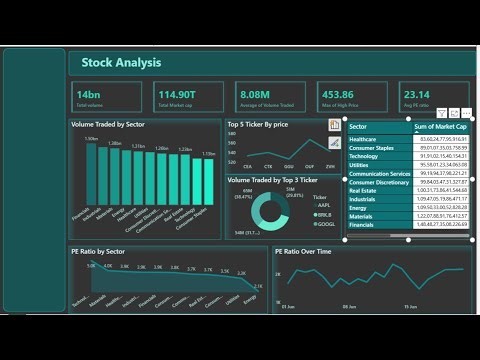 Power BI Project | Data Analysis Project 2025 | Stock Analysis dashboard