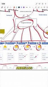 VSM Value Stream Mapping