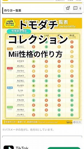 ちぴコーン#トモダチコレクションMiiの性格作り方#トモダチコレクションわくわく生活
