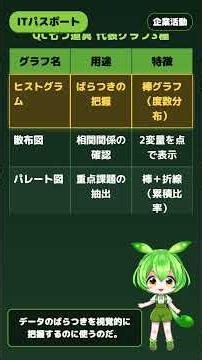 【ITパスポート】データ分析・可視化 (ヒストグラム・散布図・パレート図)｜ずんだもん先生の90秒授業