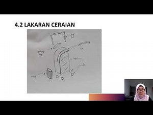 Projek REKABENTUK DAN TEKNOLOGI 4 2 LAKARAN CERAIAN VIDEO