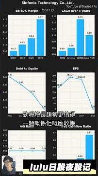 🚀 6507.T 火箭科技股黑马！跑赢大市2.4倍，强劲现金流等紧你！#6507T #lulu日股夜股记 @trade247s #日股