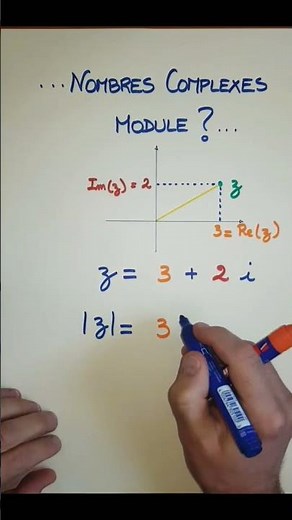 Nombres Complexes. Module