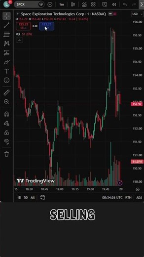 New to Trading? Start With Free Trading Simulator #tradingforbeginners #beginnertrader #trading