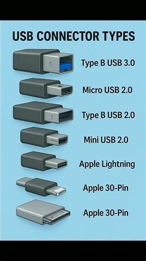 USB Connector Types Explained in 30 Seconds | Type B, Micro USB, Mini USB, Lightning, 30-Pin