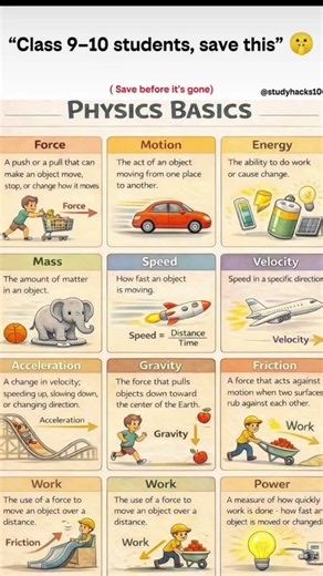 Physics doesn't start with formulas.It starts with clear basics.Force, motion, energy, speed, work..