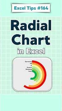 Radial Chart in Excel 🤯😮 #excel #exceltutorial #exceltips