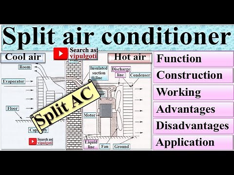 split ac, principle of ac, split Air conditioner, ac, working of ac #refrigeration #GTU #BME #AC
