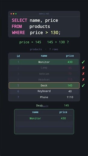 This Is How a Database Scans Your Table