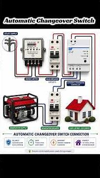 Automatic Changeover Switch Connection | Generator Auto Transfer Wiring Explained! #electrical